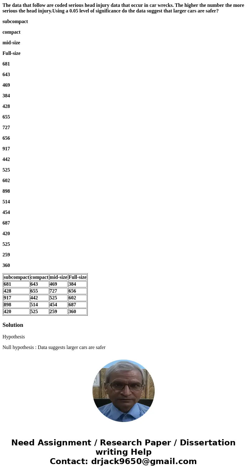 The data that follow are coded serious head injury data that occur in car wrecks. The higher the number the more serious the head injury.Using a 0.05 level of s The data that follow are coded serious head injury data that occur in car wrecks. The higher the number the more serious the head injury.Using a 0.05 level of s