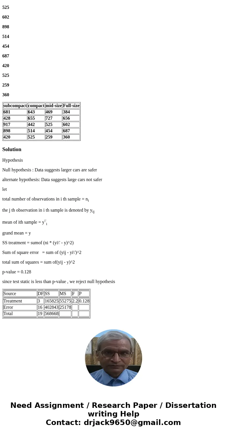 The data that follow are coded serious head injury data that occur in car wrecks. The higher the number the more serious the head injury.Using a 0.05 level of s The data that follow are coded serious head injury data that occur in car wrecks. The higher the number the more serious the head injury.Using a 0.05 level of s