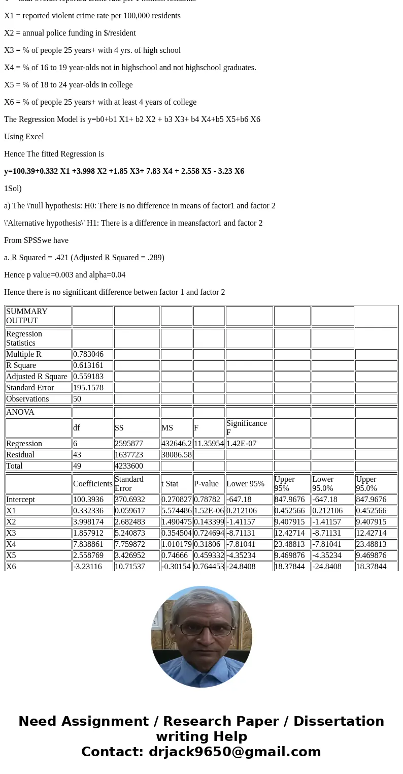 The experiment for Spruce Moth Traps is conducted using 5 replicates. Response is the number of spruce moths found in trap after 48 hours. Factor 1 is the Locat