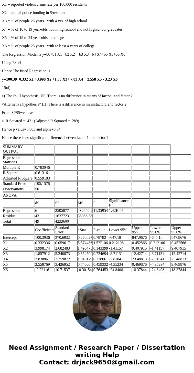The experiment for Spruce Moth Traps is conducted using 5 replicates. Response is the number of spruce moths found in trap after 48 hours. Factor 1 is the Locat