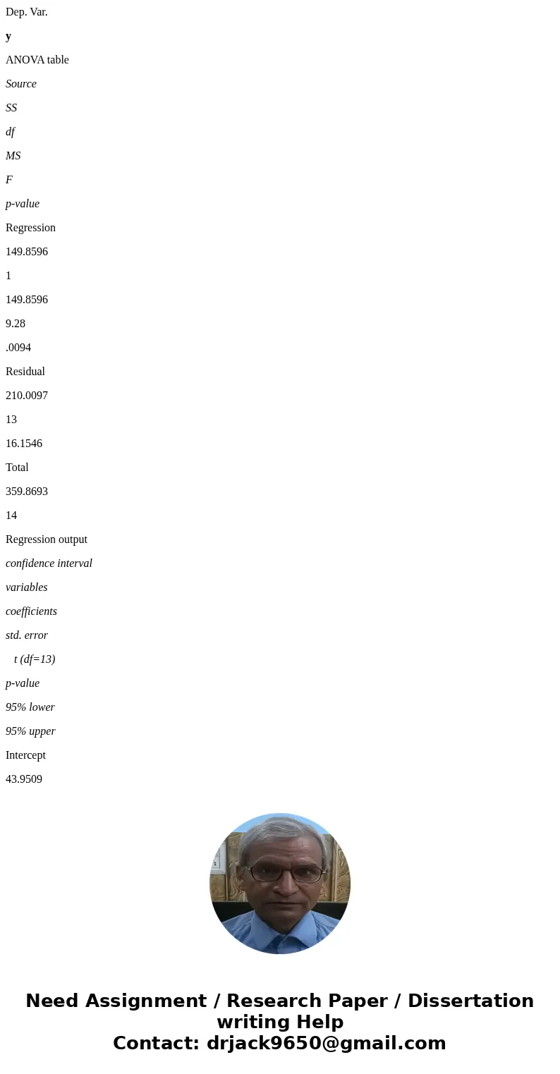 The following bivariate data below is assumed to follow a linear regression model: y=+x This means that the data can be modeled as y i =+x i + i where the predi