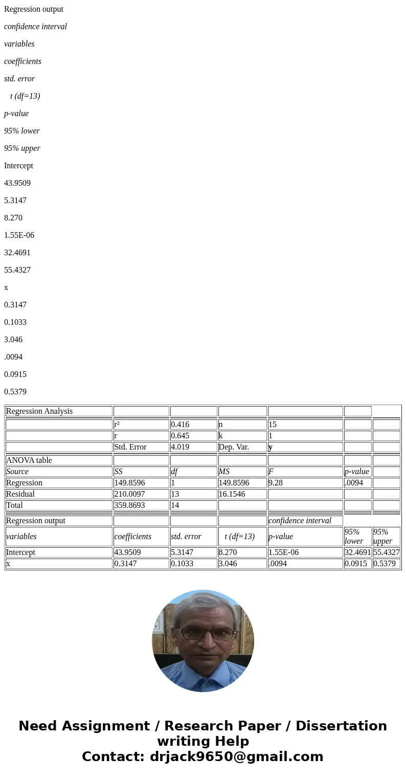 The following bivariate data below is assumed to follow a linear regression model: y=+x This means that the data can be modeled as y i =+x i + i where the predi