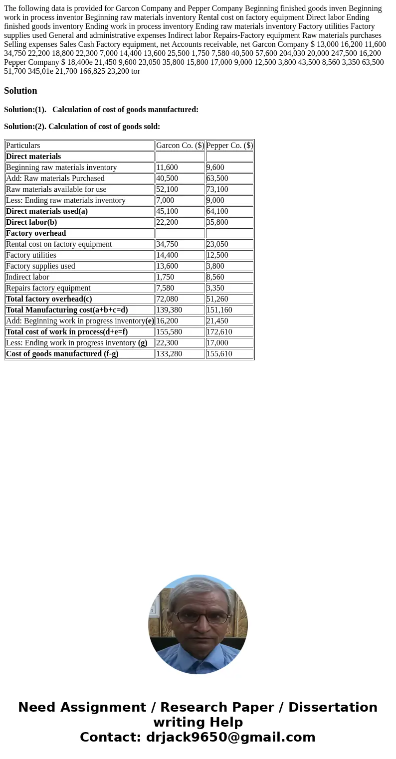 The following data is provided for Garcon Company and Pepper Company Beginning finished goods inven Beginning work in process inventor Beginning raw materials   The following data is provided for Garcon Company and Pepper Company Beginning finished goods inven Beginning work in process inventor Beginning raw materials