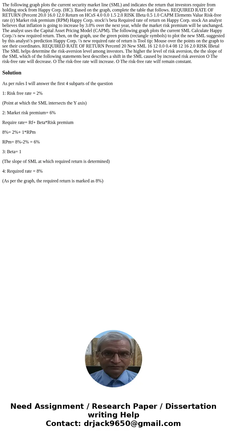 The following graph plots the current security market line (SML) and indicates the return that investors require from holding stock from Happy Corp. (HC). Base  The following graph plots the current security market line (SML) and indicates the return that investors require from holding stock from Happy Corp. (HC). Base