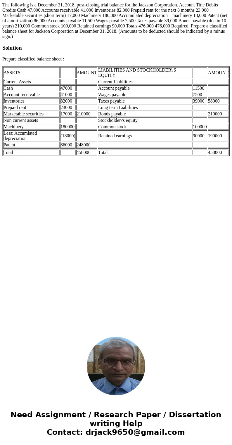 The following is a December 31, 2018, post-closing trial balance for the Jackson Corporation. Account Title Debits Credits Cash 47,000 Accounts receivable 41,00 The following is a December 31, 2018, post-closing trial balance for the Jackson Corporation. Account Title Debits Credits Cash 47,000 Accounts receivable 41,00