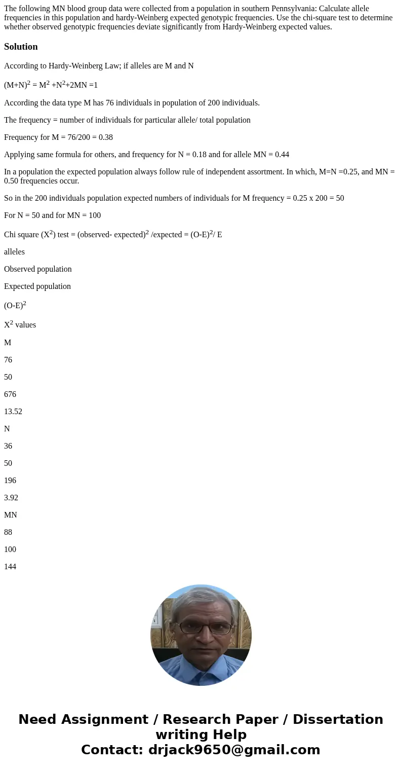  The following MN blood group data were collected from a population in southern Pennsylvania: Calculate allele frequencies in this population and hardy-Weinberg