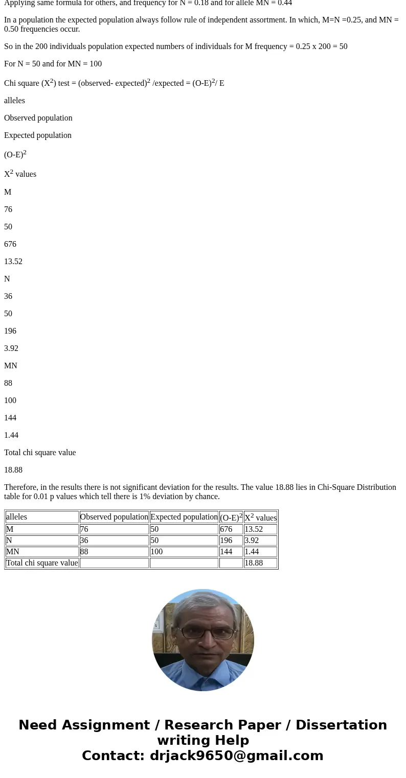  The following MN blood group data were collected from a population in southern Pennsylvania: Calculate allele frequencies in this population and hardy-Weinberg