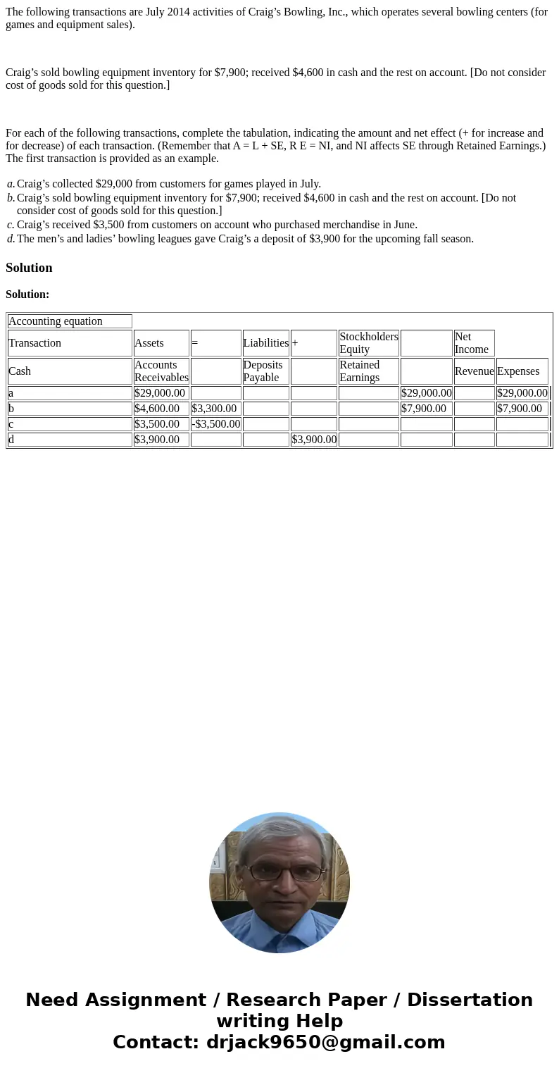 The following transactions are July 2014 activities of Craig’s Bowling, Inc., which operates several bowling centers (for games and equipment sales). Craig’s so
