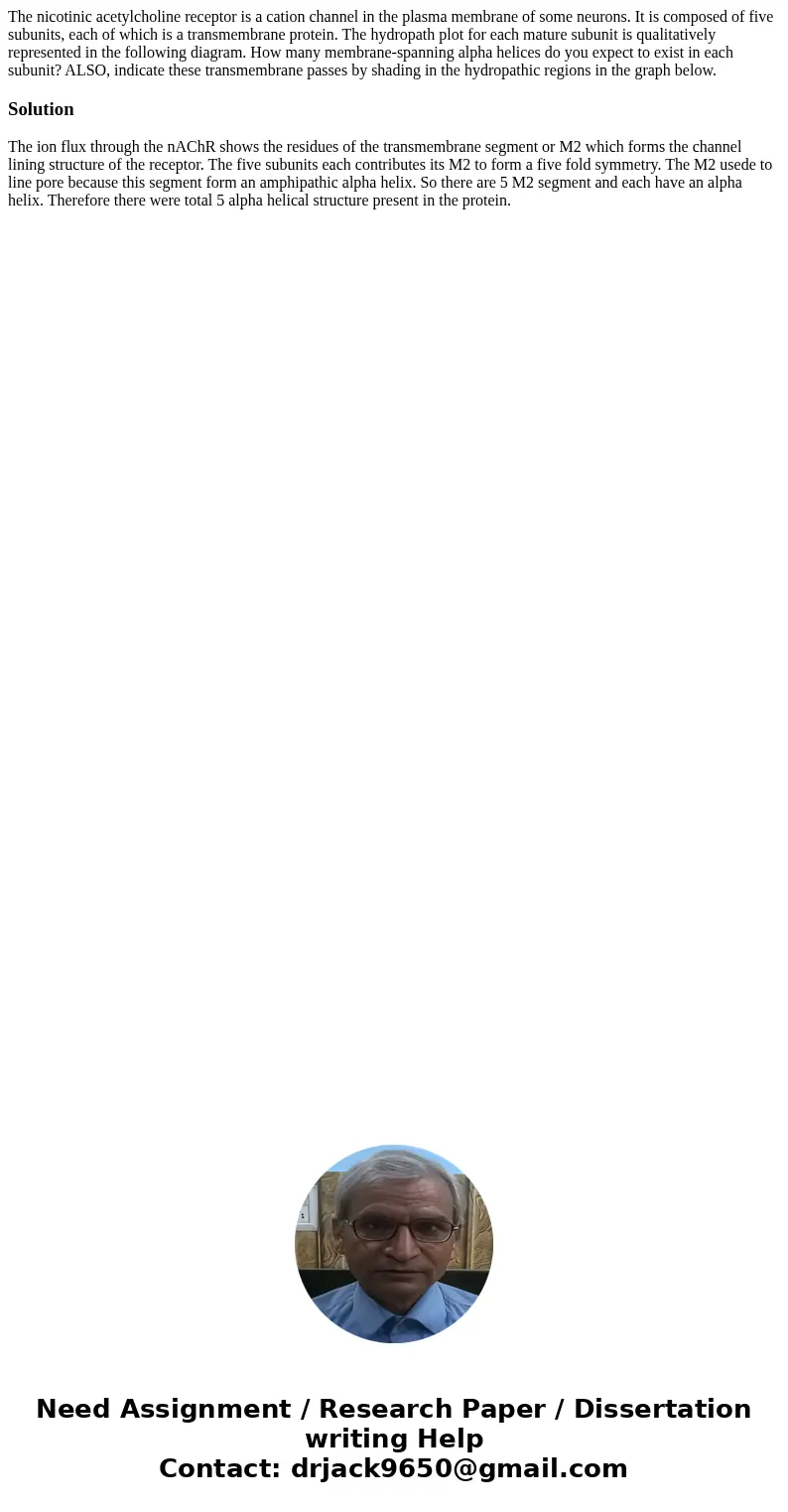 The nicotinic acetylcholine receptor is a cation channel in the plasma membrane of some neurons. It is composed of five subunits, each of which is a transmembr  The nicotinic acetylcholine receptor is a cation channel in the plasma membrane of some neurons. It is composed of five subunits, each of which is a transmembr