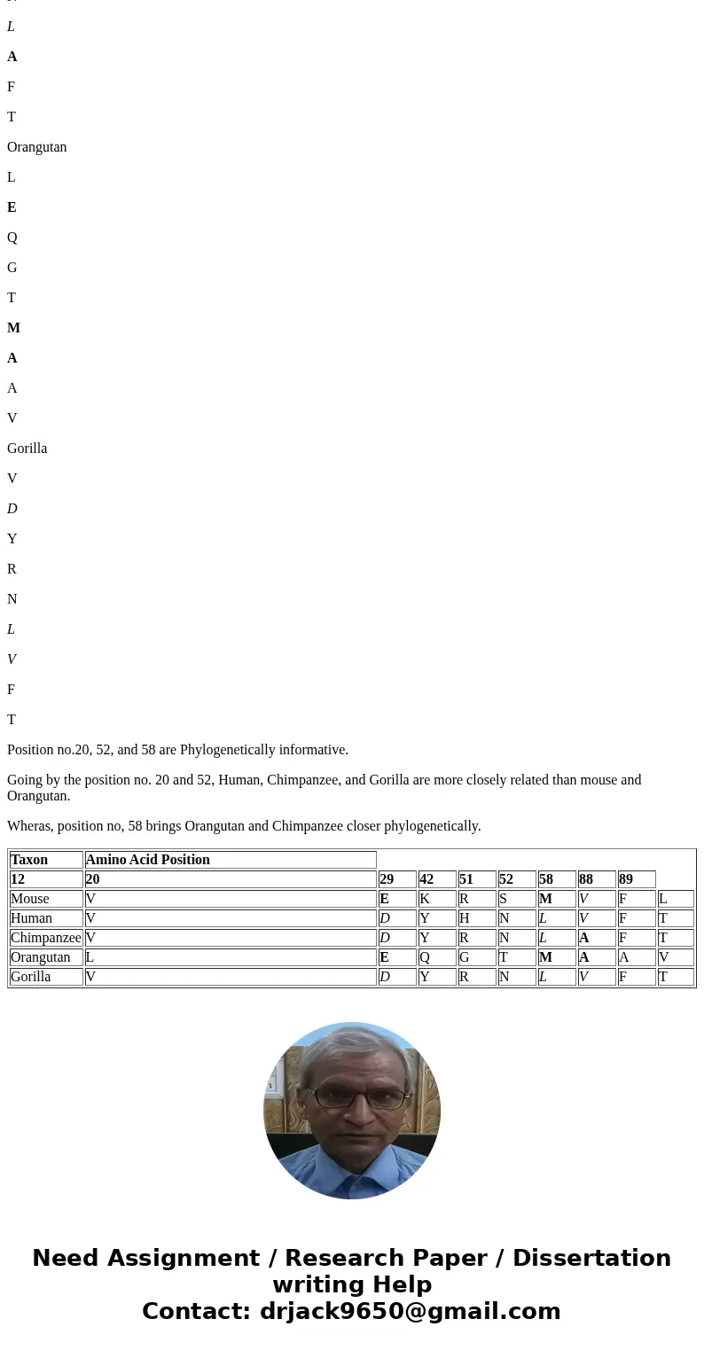 The question is simple and asks to fill out the table the info below is supplementary. I just want to know how to go about doing this. thanks You will apply the