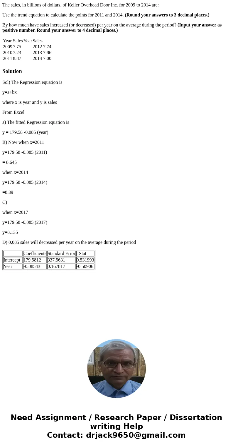 The sales, in billions of dollars, of Keller Overhead Door Inc. for 2009 to 2014 are: Use the trend equation to calculate the points for 2011 and 2014. (Round y