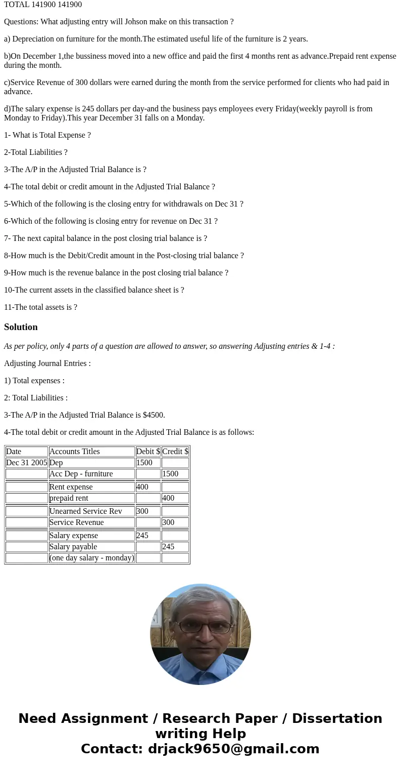 The trial balance of Johnson Travel at December 31,2005 follows;along with the data for the month end adjustments. DEBT CREDIT Cash 1300 A/R 6600 Supplies 2300  The trial balance of Johnson Travel at December 31,2005 follows;along with the data for the month end adjustments. DEBT CREDIT Cash 1300 A/R 6600 Supplies 2300