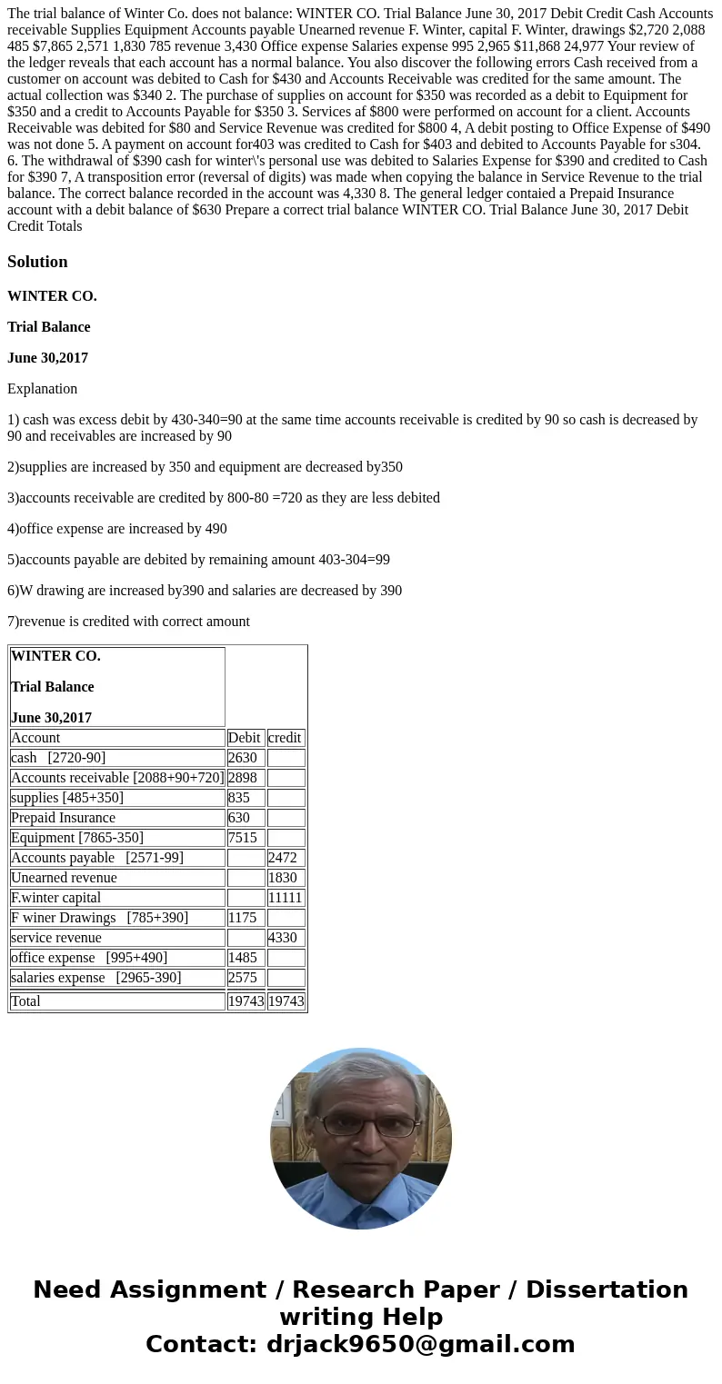  The trial balance of Winter Co. does not balance: WINTER CO. Trial Balance June 30, 2017 Debit Credit Cash Accounts receivable Supplies Equipment Accounts paya
