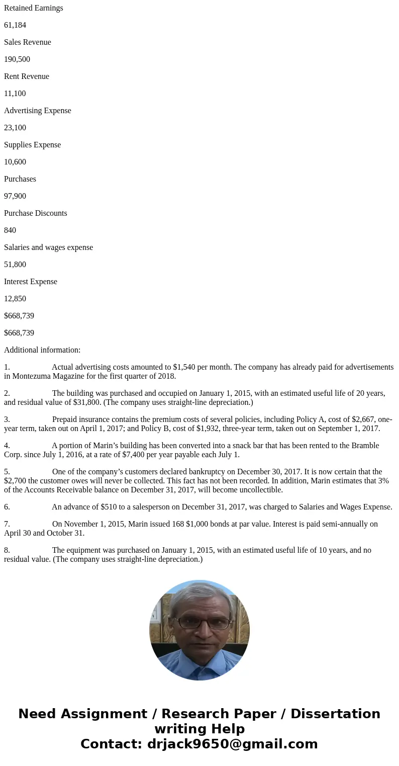The unadjusted trial balance of Marin Inc. at December 31, 2017, is as follows: Debit Credit Cash $17,340 Accounts Receivable 106,100 Allowance for Doubtful Acc The unadjusted trial balance of Marin Inc. at December 31, 2017, is as follows: Debit Credit Cash $17,340 Accounts Receivable 106,100 Allowance for Doubtful Acc