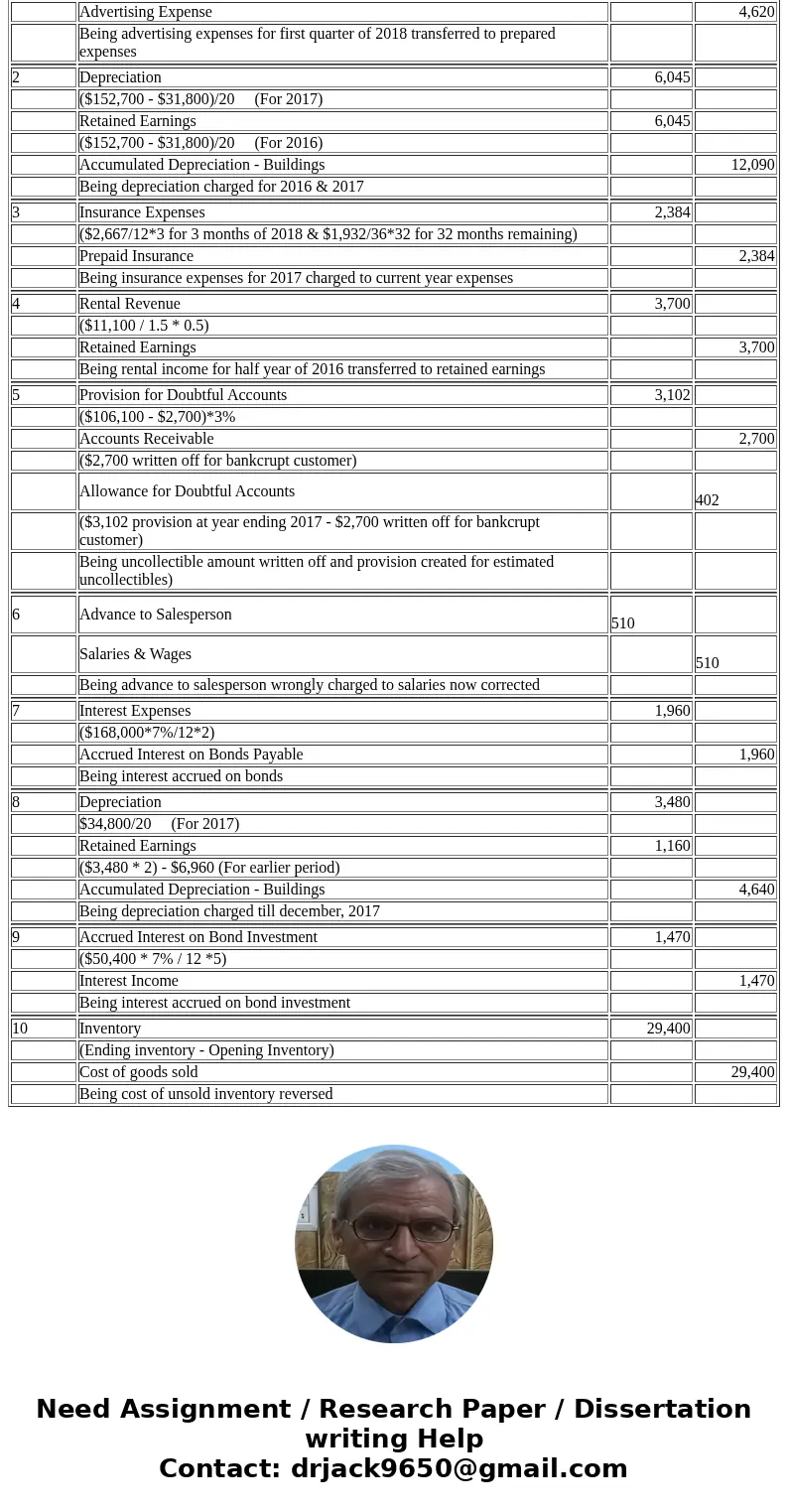 The unadjusted trial balance of Marin Inc. at December 31, 2017, is as follows: Debit Credit Cash $17,340 Accounts Receivable 106,100 Allowance for Doubtful Acc The unadjusted trial balance of Marin Inc. at December 31, 2017, is as follows: Debit Credit Cash $17,340 Accounts Receivable 106,100 Allowance for Doubtful Acc