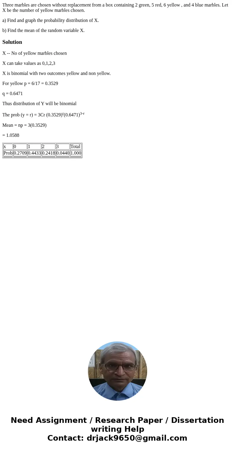 Three marbles are chosen without replacement from a box containing 2 green, 5 red, 6 yellow , and 4 blue marbles. Let X be the number of yellow marbles chosen.  Three marbles are chosen without replacement from a box containing 2 green, 5 red, 6 yellow , and 4 blue marbles. Let X be the number of yellow marbles chosen.