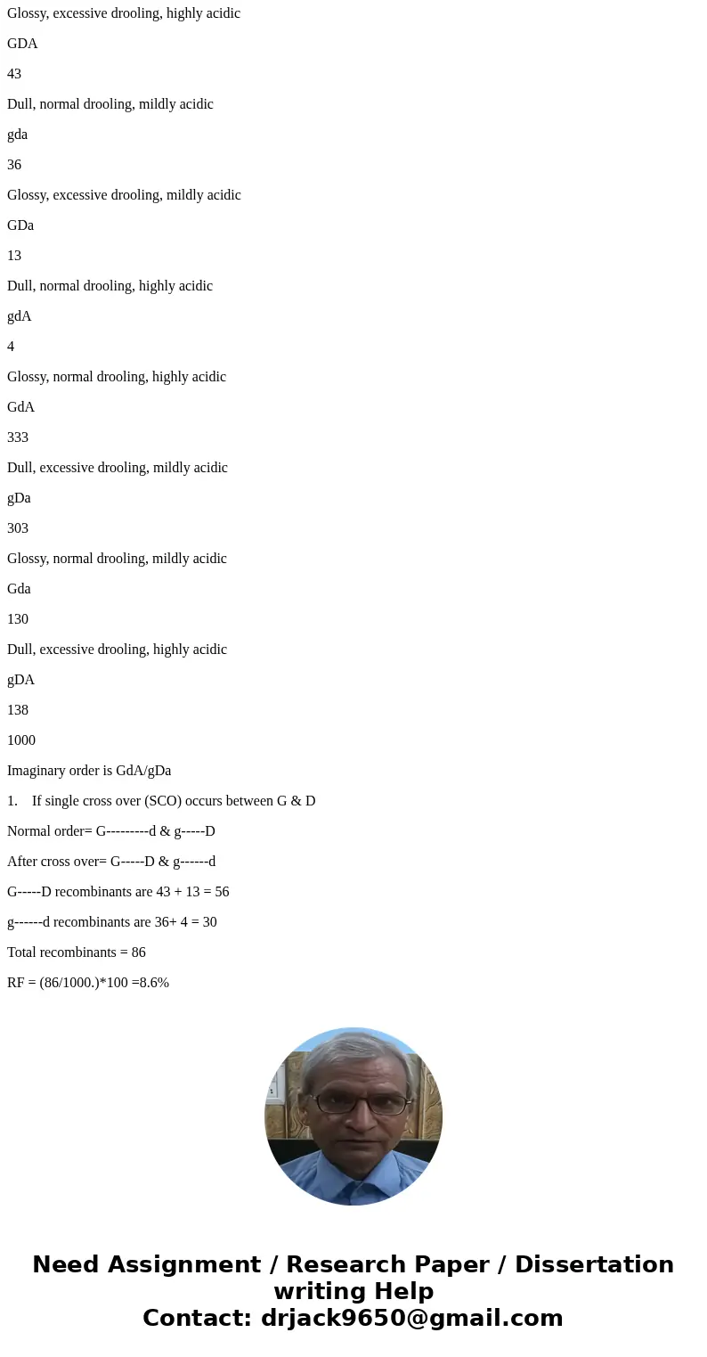 Time for some more xenobiology. In aliens, glossy exoskeleton (G) is dominant to dull exoskeleton (g), excessive drooling (D) is dominant to normal drooling (d) Time for some more xenobiology. In aliens, glossy exoskeleton (G) is dominant to dull exoskeleton (g), excessive drooling (D) is dominant to normal drooling (d)
