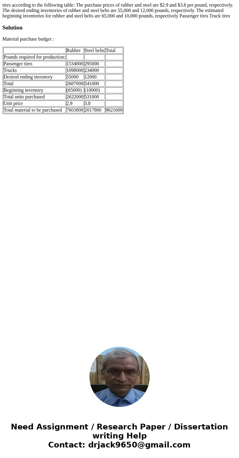  tires according to the following table: The purchase prices of rubber and steel are $2.9 and $3.8 per pound, respectively. The desired ending inventories of ru