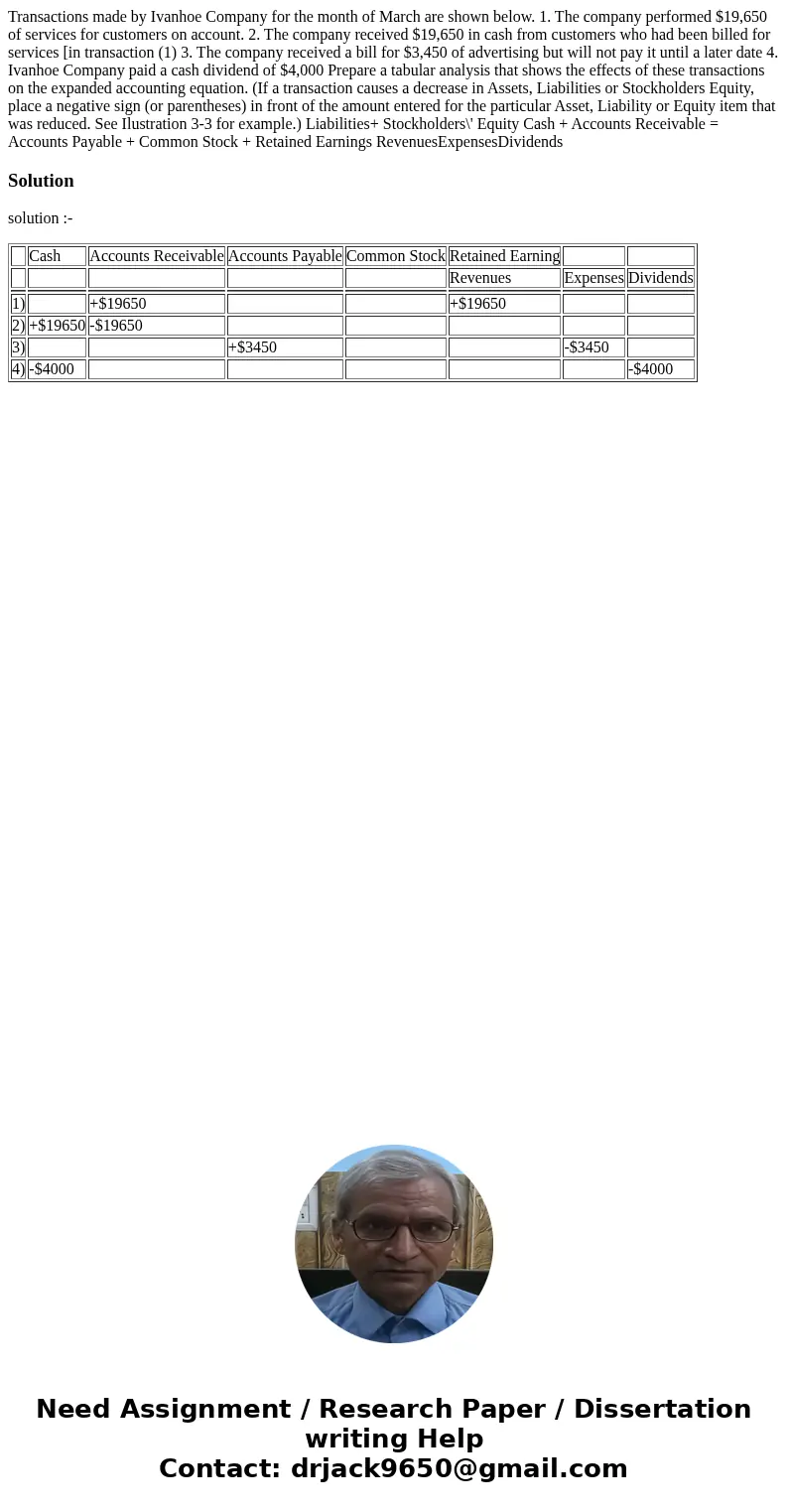  Transactions made by Ivanhoe Company for the month of March are shown below. 1. The company performed $19,650 of services for customers on account. 2. The comp