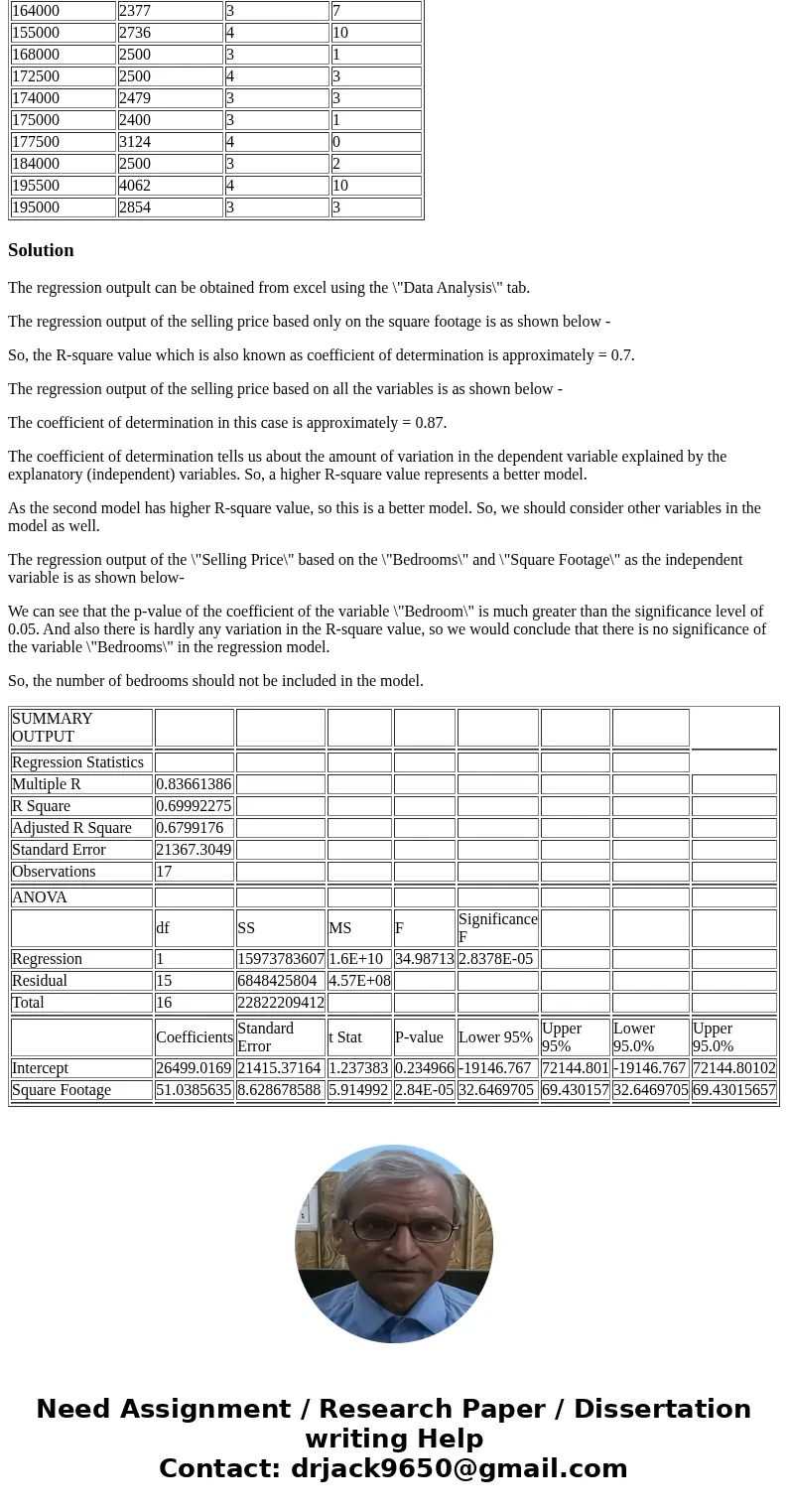 Use the data in Problem 22 and develop a simple regression model IN EXCEL ONLY to predict selling price of a house based on just the square footage. Compare thi