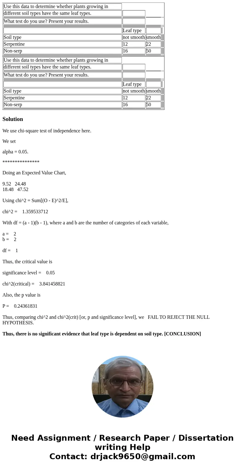  Use this data to determine whether plants growing in different soil types have the same leaf types. What test do you use? Present your results. Leaf type Soil 