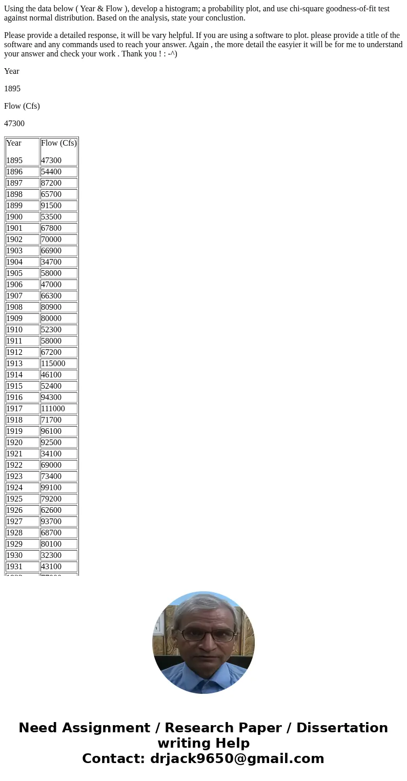 Using the data below ( Year & Flow ), develop a histogram; a probability plot, and use chi-square goodness-of-fit test against normal distribution. Based on Using the data below ( Year & Flow ), develop a histogram; a probability plot, and use chi-square goodness-of-fit test against normal distribution. Based on