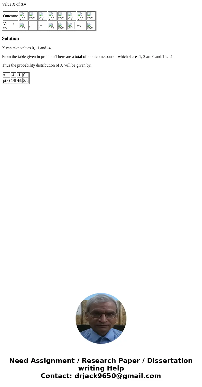 Value X of X= Outcome Value of SolutionX can take values 0, -1 and -4, From the table given in problem There are a total of 8 outcomes out of which 4 are -1, 3  Value X of X= Outcome Value of SolutionX can take values 0, -1 and -4, From the table given in problem There are a total of 8 outcomes out of which 4 are -1, 3