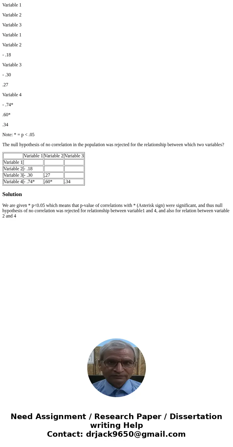 Variable 1 Variable 2 Variable 3 Variable 1 Variable 2 - .18 Variable 3 - .30 .27 Variable 4 - .74* .60* .34 Note: * = p < .05 The null hypothesis of no corr