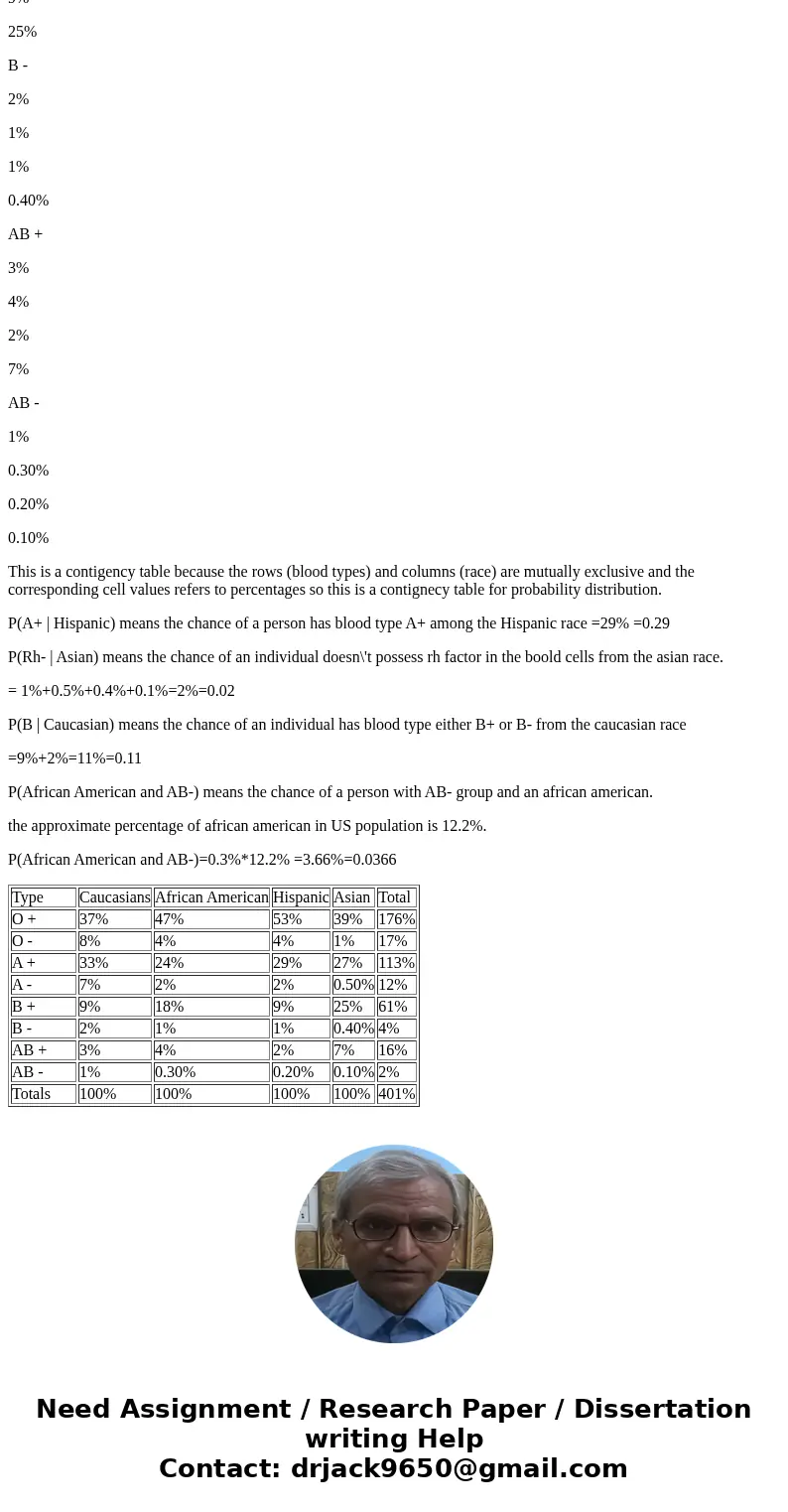 Visit httpp://www.redcrossblood.org/learn-about-blood/blood-types. Read about the ABO system. Scroll to the chart titled: \