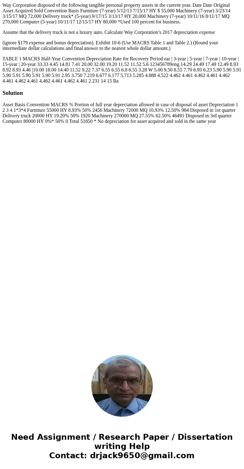 Way Corporation disposed of the following tangible personal property assets in the current year. Date Date Original Asset Acquired Sold Convention Basis Furnitu