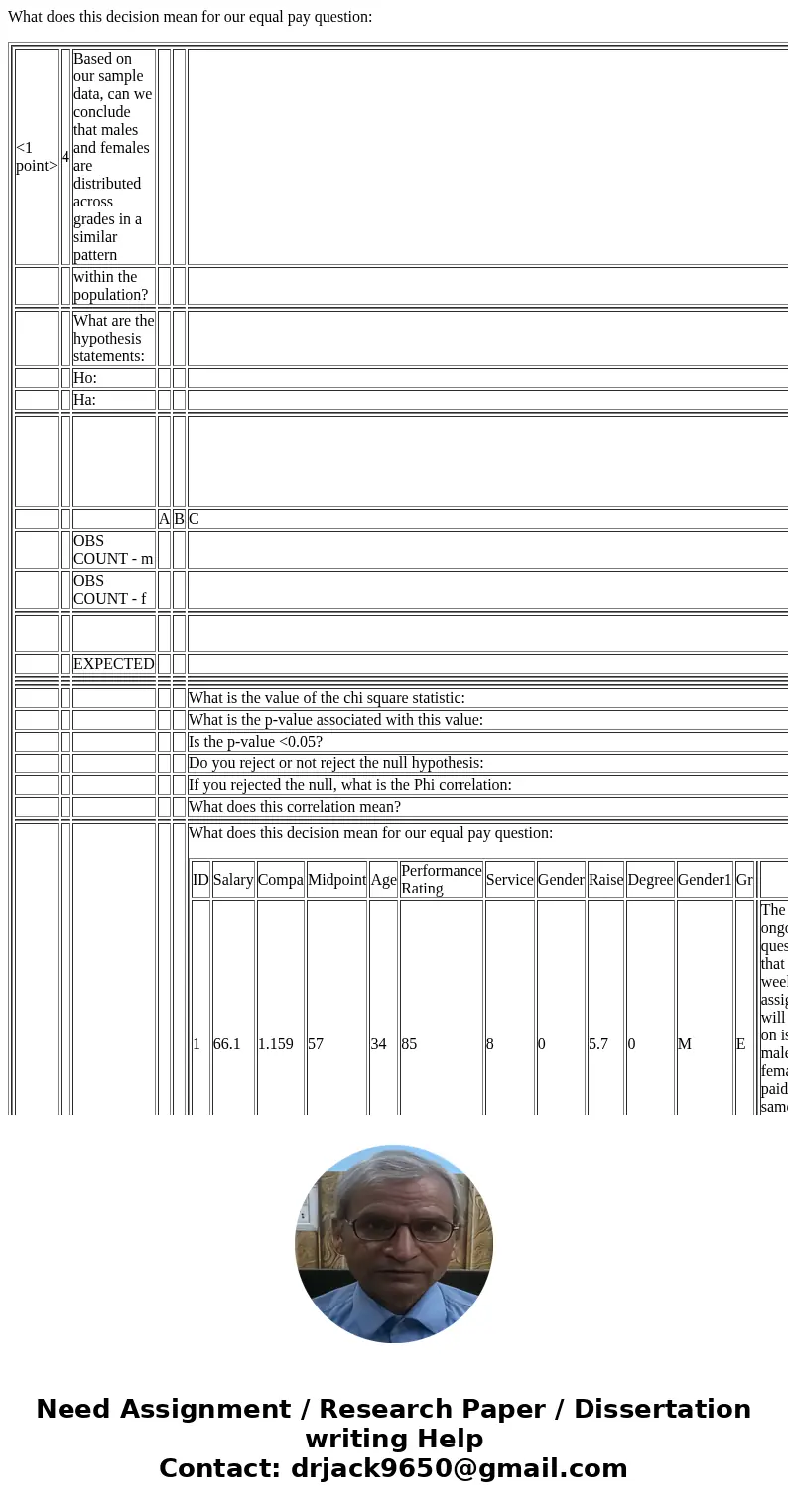What does this decision mean for our equal pay question: <1 point> 4 Based on our sample data, can we conclude that males and females are distributed acro
