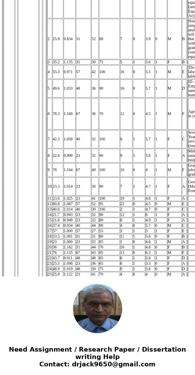 What does this decision mean for our equal pay question: <1 point> 4 Based on our sample data, can we conclude that males and females are distributed acro