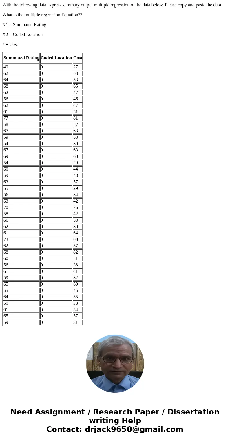 With the following data express summary output multiple regression of the data below. Please copy and paste the data. What is the multiple regression Equation?? With the following data express summary output multiple regression of the data below. Please copy and paste the data. What is the multiple regression Equation??