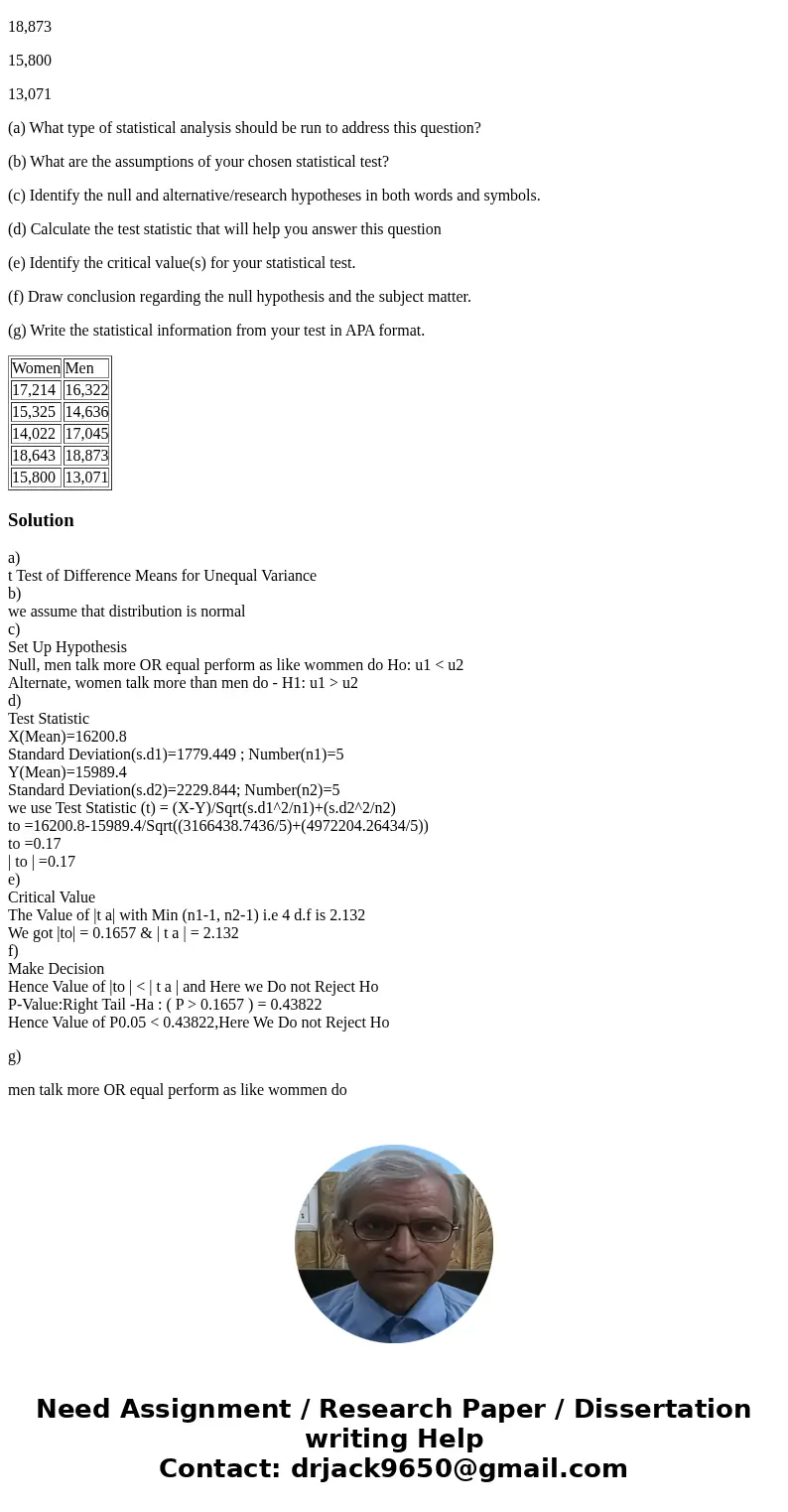 (Word Usage and Gender) Mahl (2009) reported in the journal the results of an extensive study of 396 men and women, comparing the number of words uttered per da