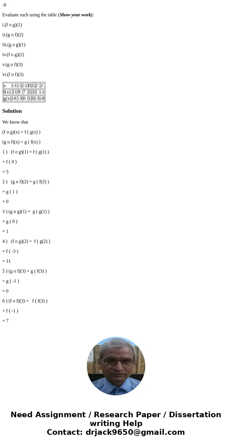 x -3 -2 -1 0 1 2 3 f(x) 11 9 7 5 3 1 -1 g(x) -8 -3 0 1 0 -3 -8 Evaluate each using the table (Show your work): i.(f o g)(1) ii.(g o f)(2) iii.(g o g)(1) iv.(f o
