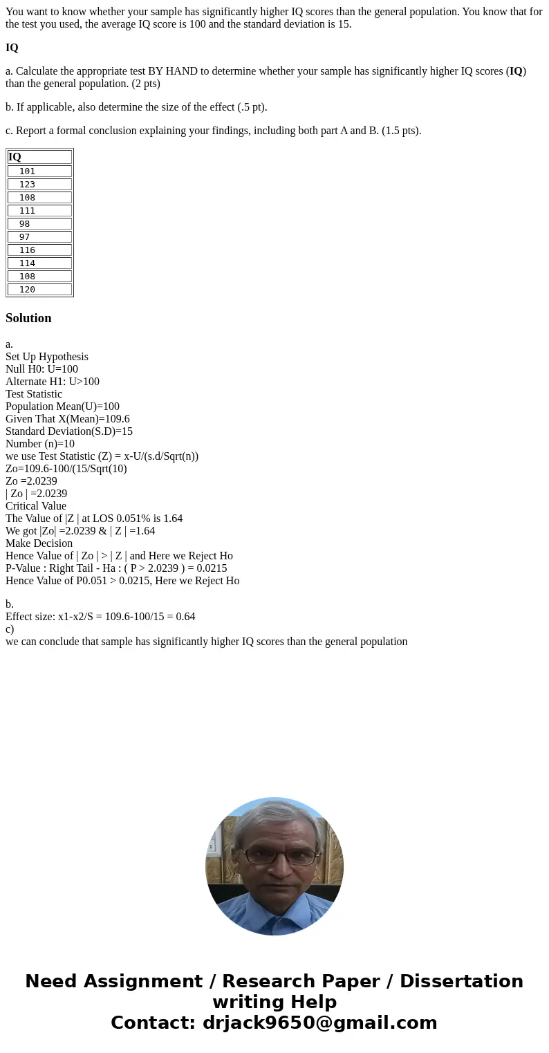 You want to know whether your sample has significantly higher IQ scores than the general population. You know that for the test you used, the average IQ score i You want to know whether your sample has significantly higher IQ scores than the general population. You know that for the test you used, the average IQ score i