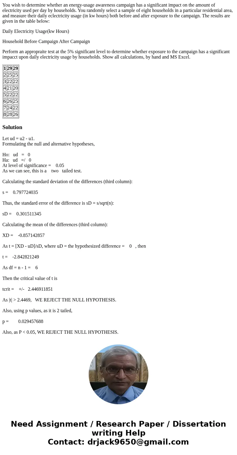 You wish to determine whether an energy-usage awareness campaign has a significant impact on the amount of electricity used per day by households. You randomly 