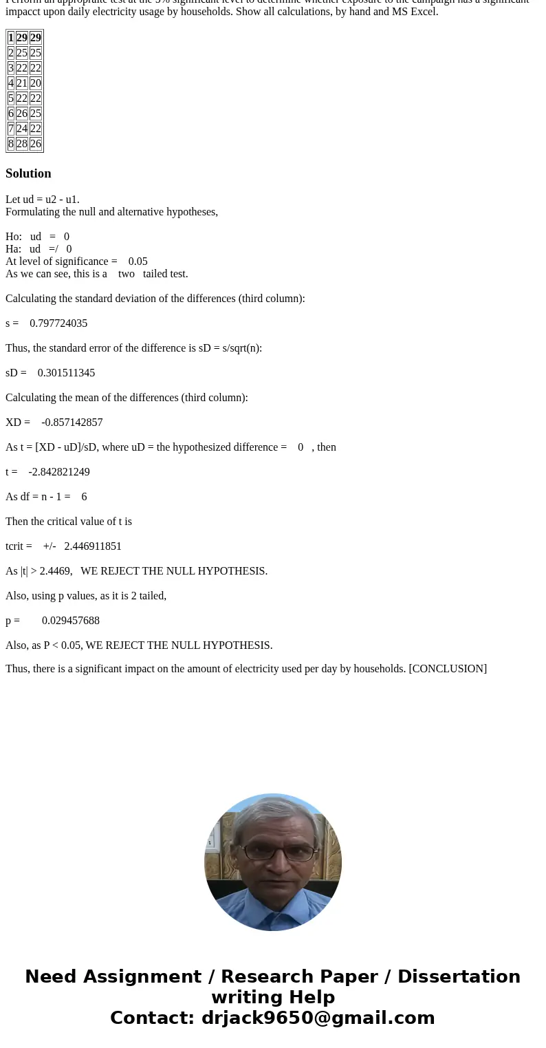 You wish to determine whether an energy-usage awareness campaign has a significant impact on the amount of electricity used per day by households. You randomly 
