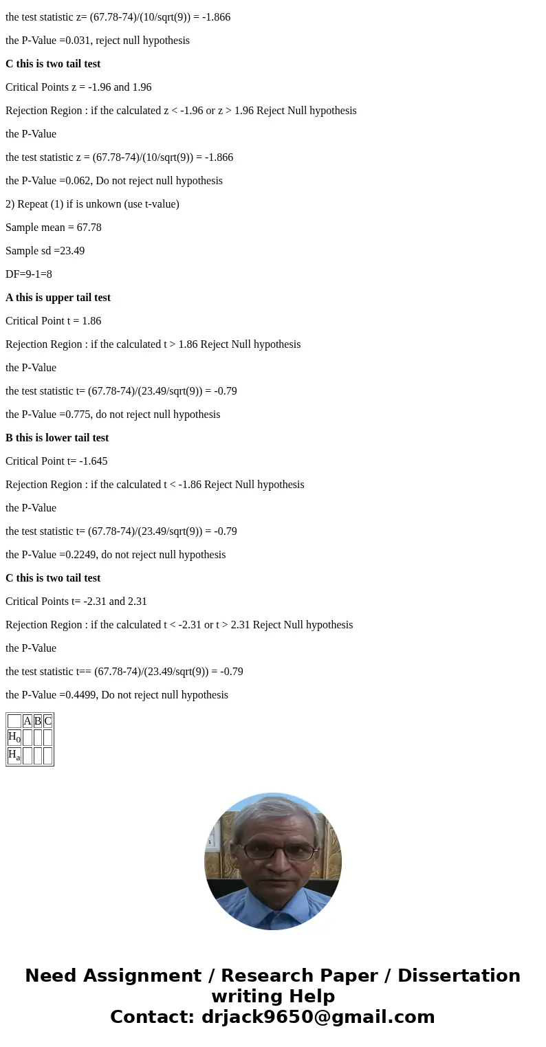 1) In each case, A, B, and C, find the Critical Point, Rejection Region, and compute the P-Value A B C H0 Ha SolutionHypothesis Testing: Grades of a class are 7 1) In each case, A, B, and C, find the Critical Point, Rejection Region, and compute the P-Value A B C H0 Ha SolutionHypothesis Testing: Grades of a class are 7