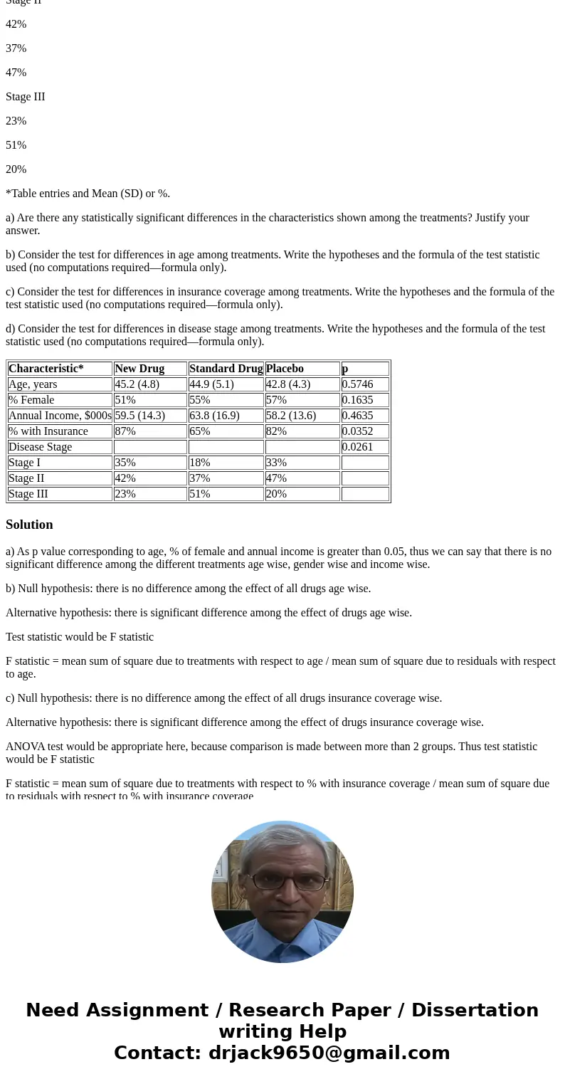 1. The following table was presented in an article summarizing a study to compare a new drug to a standard drug and to a placebo. Characteristic* New Drug Stand