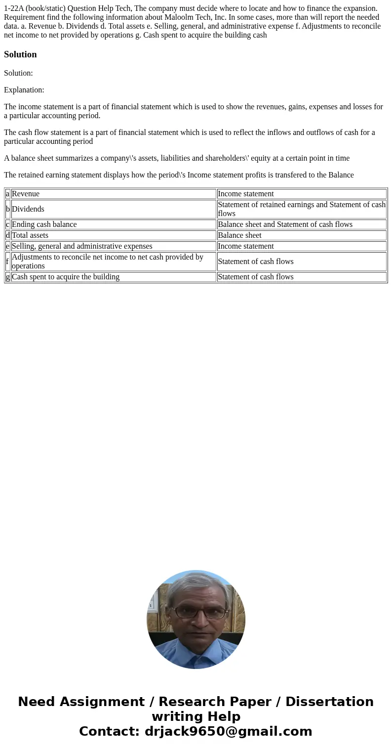 1-22A (book/static) Question Help Tech, The company must decide where to locate and how to finance the expansion. Requirement find the following information ab  1-22A (book/static) Question Help Tech, The company must decide where to locate and how to finance the expansion. Requirement find the following information ab