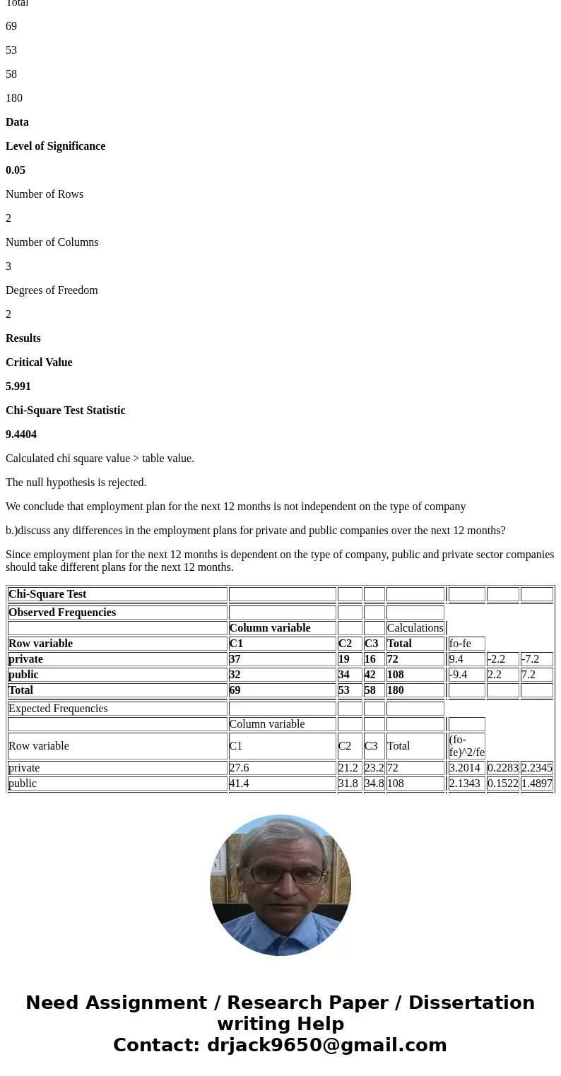 12.A sample of human resource executives were asked how their company planned to change their work force over the next 12 months. a categorical response variabl