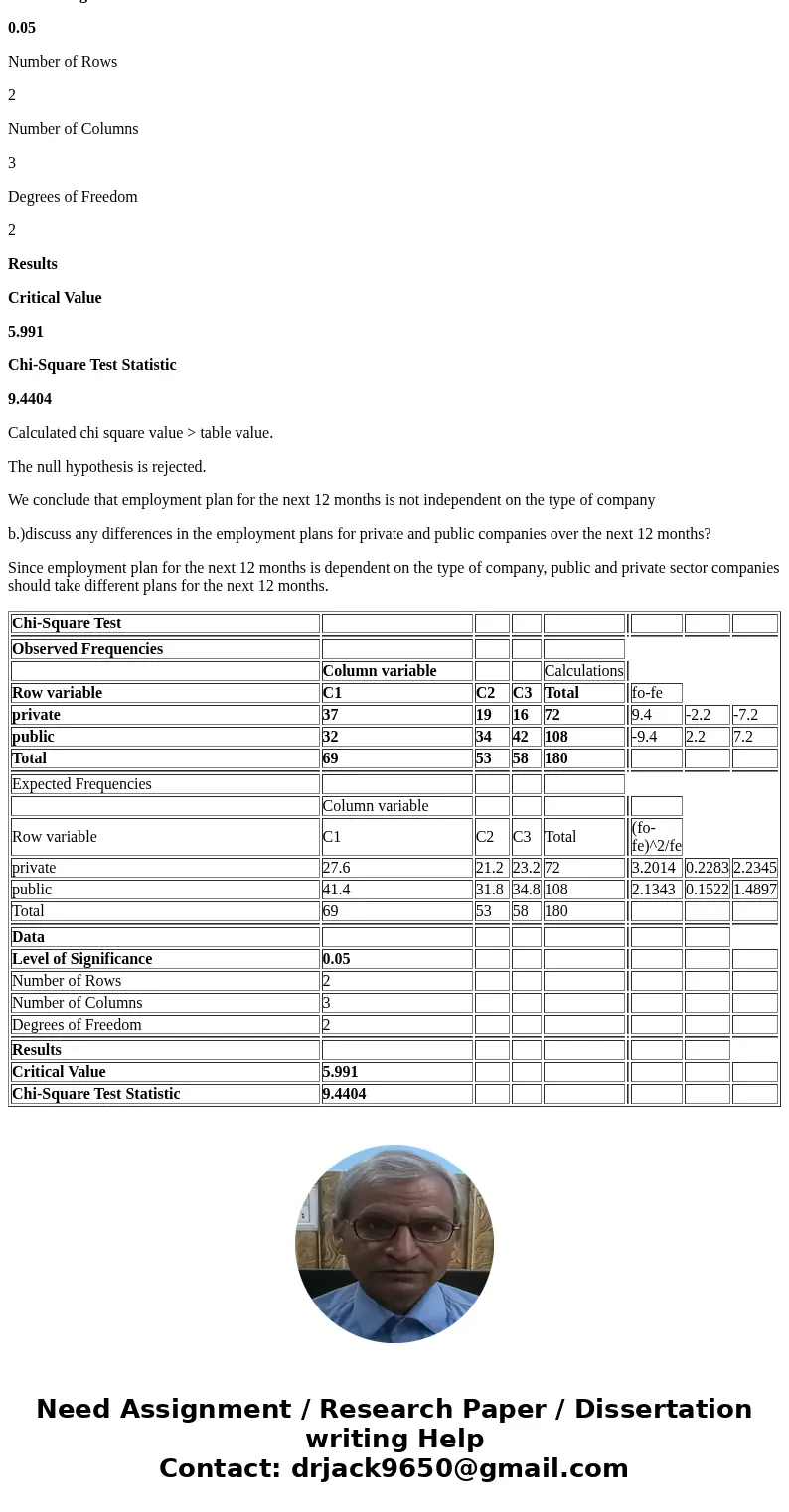 12.A sample of human resource executives were asked how their company planned to change their work force over the next 12 months. a categorical response variabl