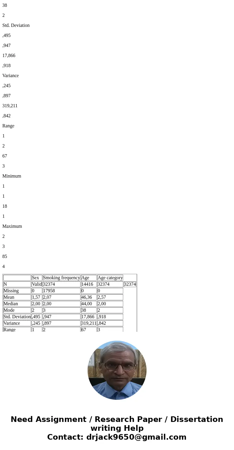 1.At what measurement of scale i.e nominal, interval, ratio and ordinal are sex, smoking frequency, age and age category are measured? Analyze each variable 2. 