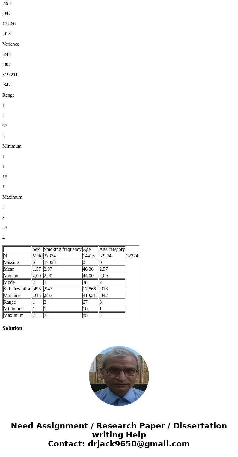 1.At what measurement of scale i.e nominal, interval, ratio and ordinal are sex, smoking frequency, age and age category are measured? Analyze each variable 2. 