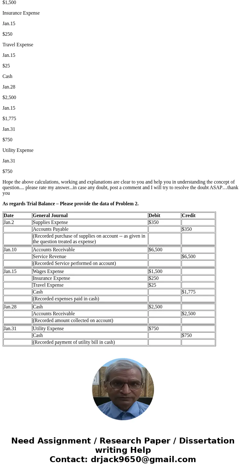 1.Please journalize and post each entry to T accounts. (50 points) JD Specialties performed the completed the following transactions: Jan 2 Purchased $350 of su 1.Please journalize and post each entry to T accounts. (50 points) JD Specialties performed the completed the following transactions: Jan 2 Purchased $350 of su