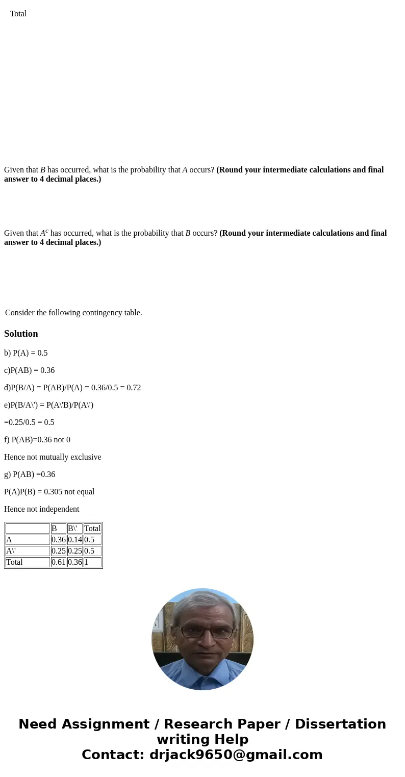 (23) Convert the contingency table into a joint probability table. (Round your intermediate calculations and final answers to 4 decimal places.) B Bc Total A Ac (23) Convert the contingency table into a joint probability table. (Round your intermediate calculations and final answers to 4 decimal places.) B Bc Total A Ac