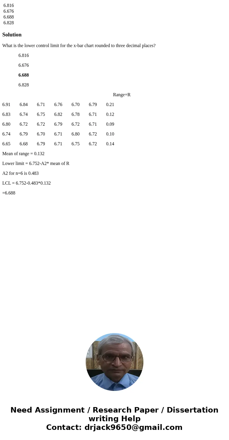 6.816 6.676 6.688 6.828 SolutionWhat is the lower control limit for the x-bar chart rounded to three decimal places? 6.816 6.676 6.688 6.828 Range=R 6.91 6.84   6.816 6.676 6.688 6.828 SolutionWhat is the lower control limit for the x-bar chart rounded to three decimal places? 6.816 6.676 6.688 6.828 Range=R 6.91 6.84