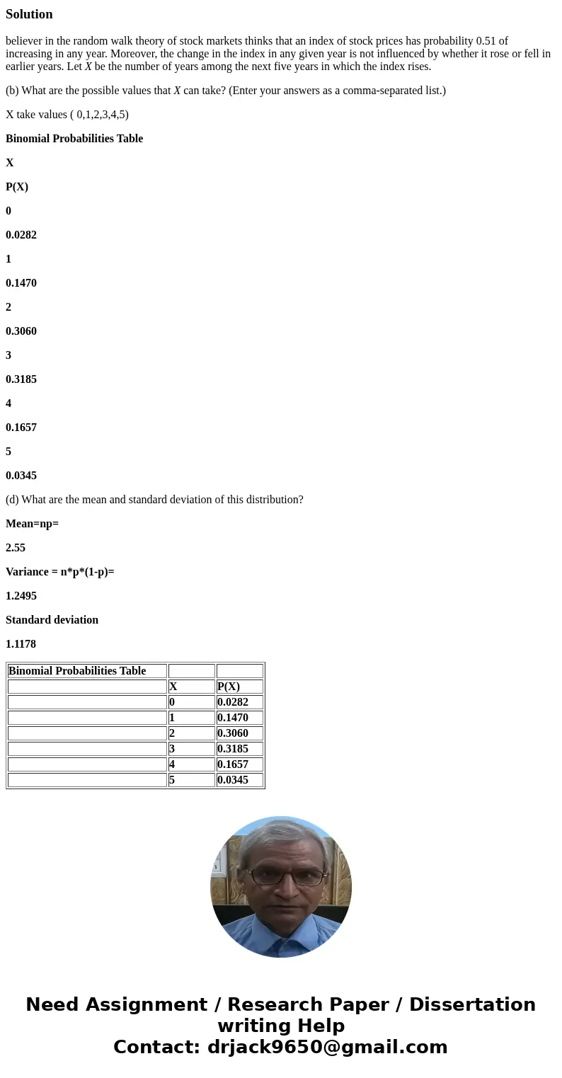 A believer in the random walk theory of stock markets thinks that an index of stock prices has probability 0.51 of increasing in any year. Moreover, the change  A believer in the random walk theory of stock markets thinks that an index of stock prices has probability 0.51 of increasing in any year. Moreover, the change
