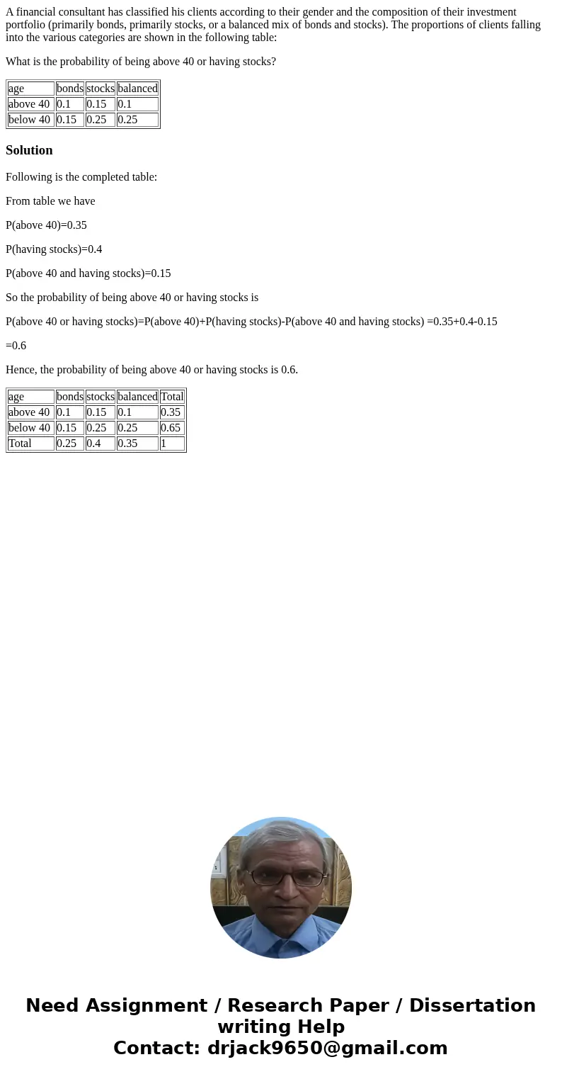 A financial consultant has classified his clients according to their gender and the composition of their investment portfolio (primarily bonds, primarily stocks